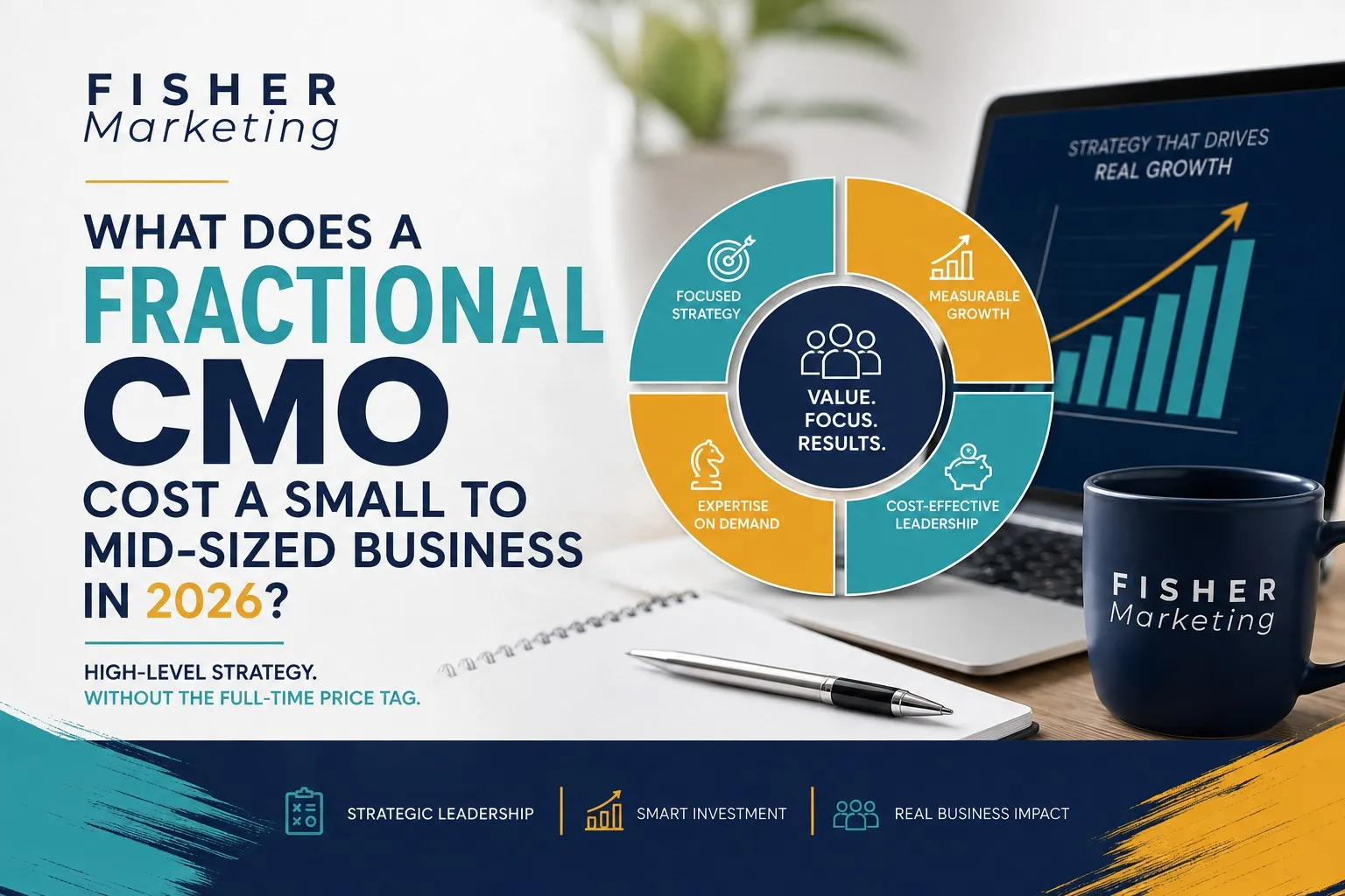 Fisher Marketing promo with laptop growth chart, mug and notebook, asking what a fractional CMO costs in 2026.